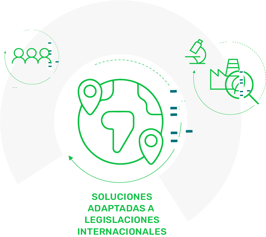Soluciones adaptadas a legislaciones internacionales